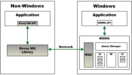 EMQ Overview Image