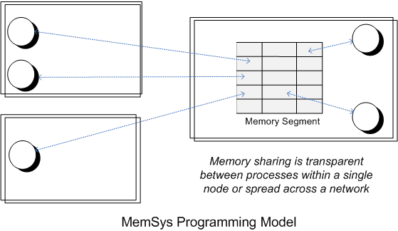 MemSys